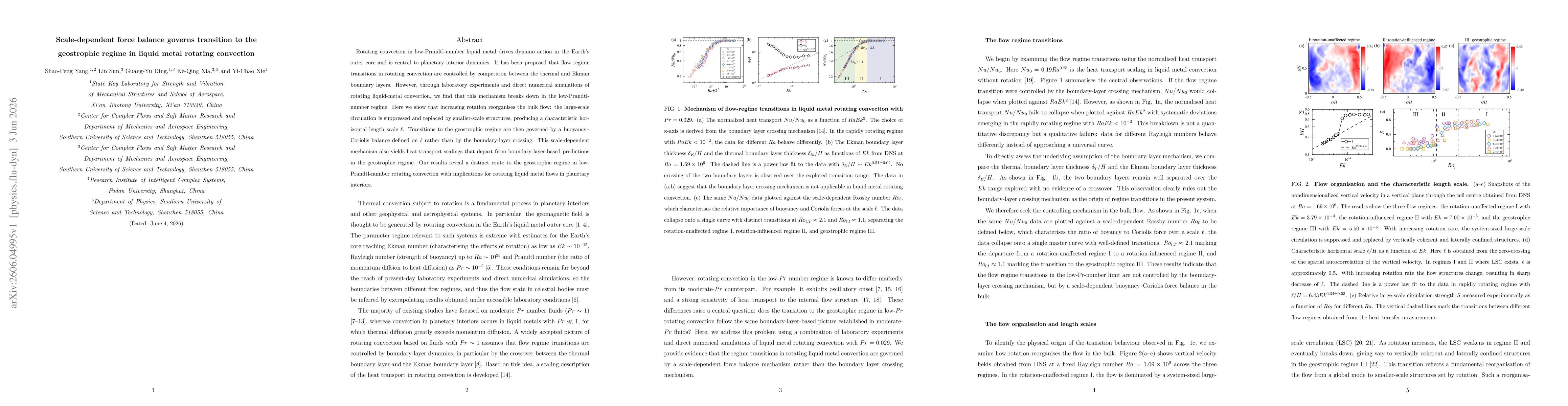 Thumbnail for Scale-dependent force balance governs transition to the geostrophic regime in liquid metal rotating convection