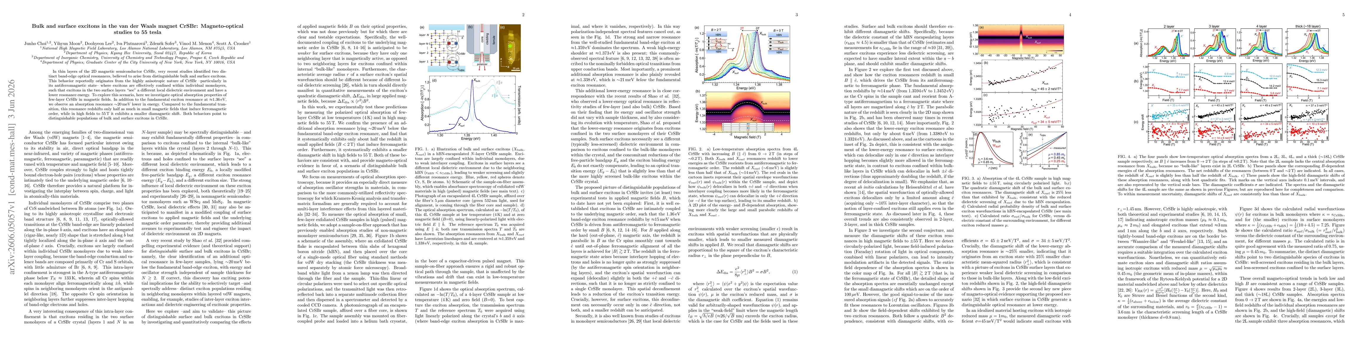 Thumbnail for Bulk and surface excitons in the van der Waals magnet CrSBr: Magneto-optical studies to 55 tesla
