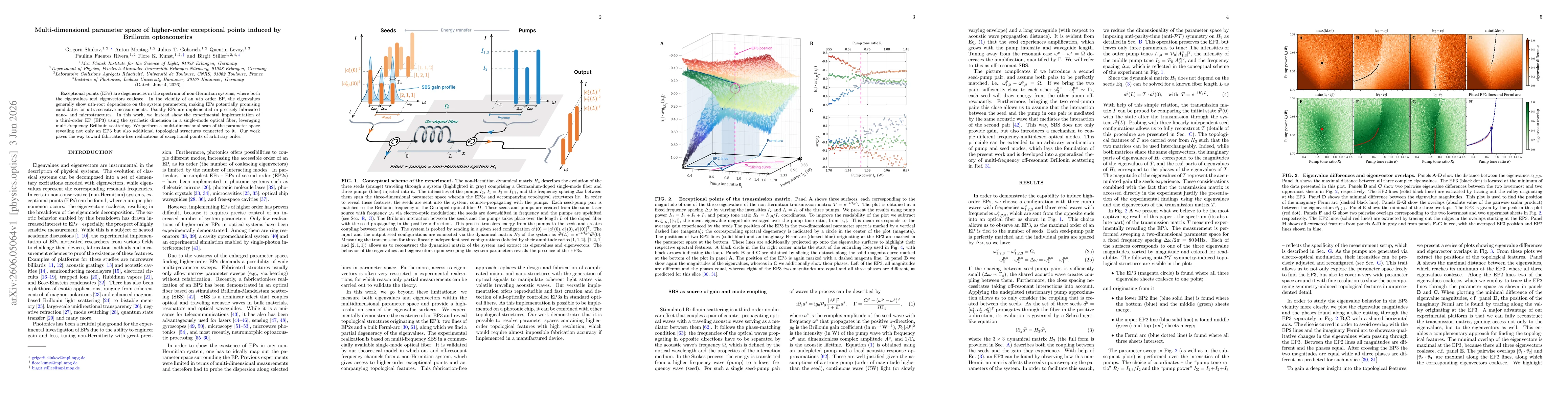 Thumbnail for Multi-dimensional parameter space of higher-order exceptional points induced by Brillouin optoacoustics