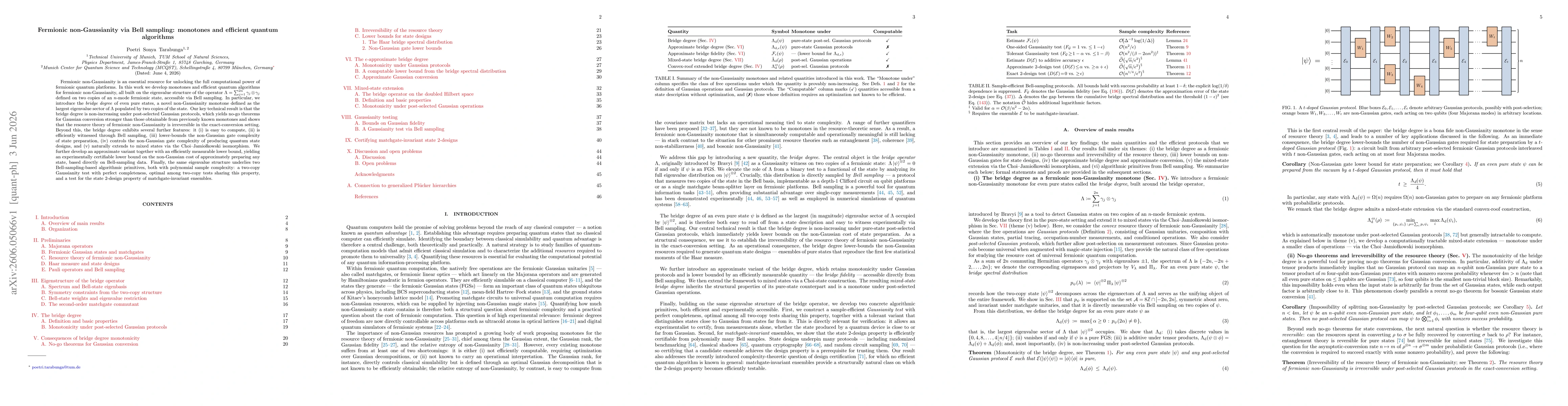 Thumbnail for Fermionic non-Gaussianity via Bell sampling: monotones and efficient quantum algorithms
