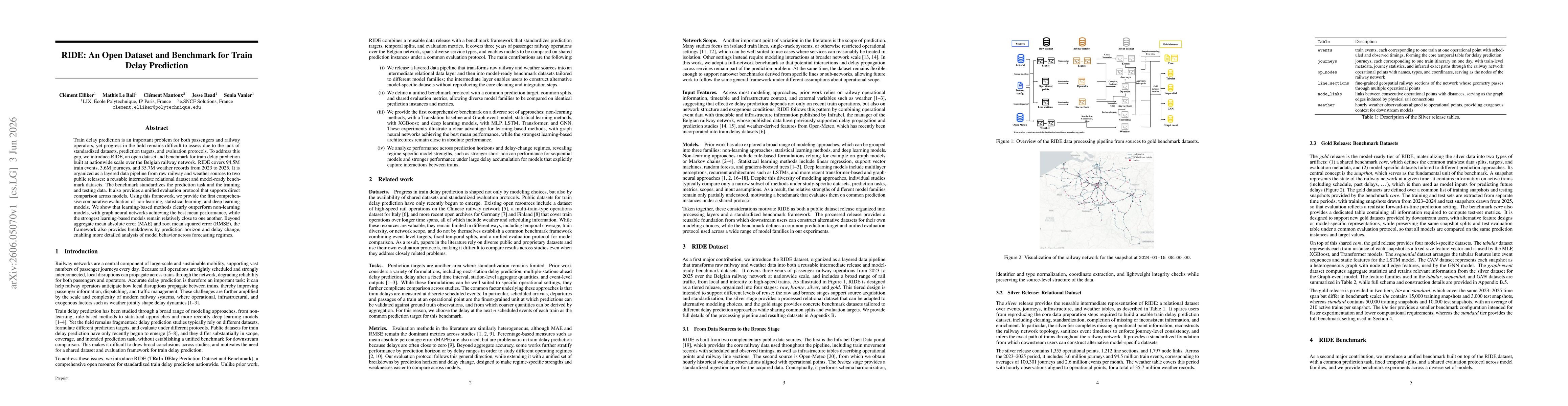 Thumbnail for RIDE: An Open Dataset and Benchmark for Train Delay Prediction
