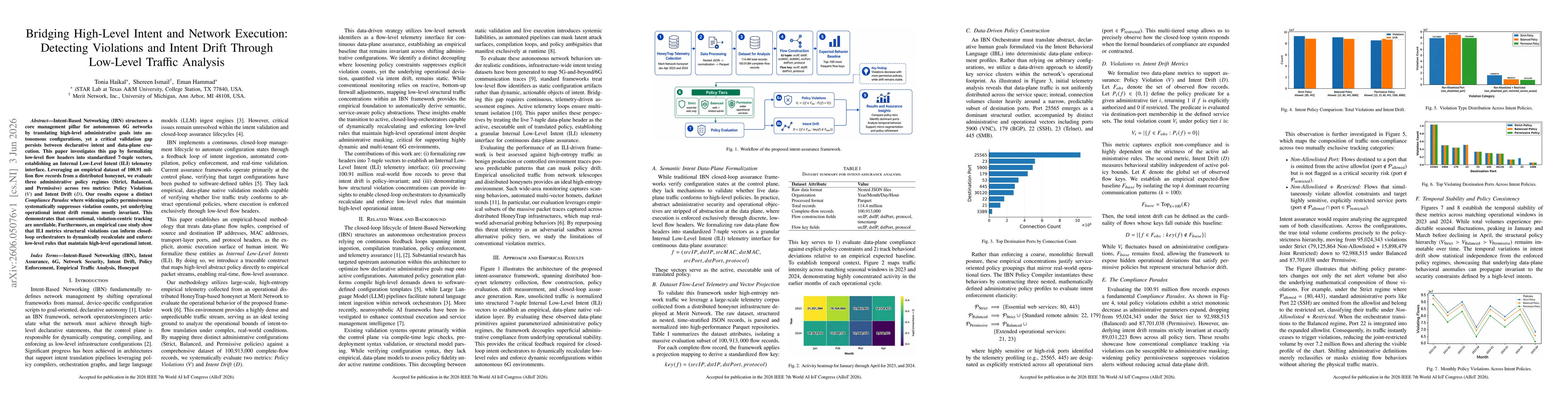 Thumbnail for Bridging High-Level Intent and Network Execution: Detecting Violations and Intent Drift Through Low-Level Traffic Analysis