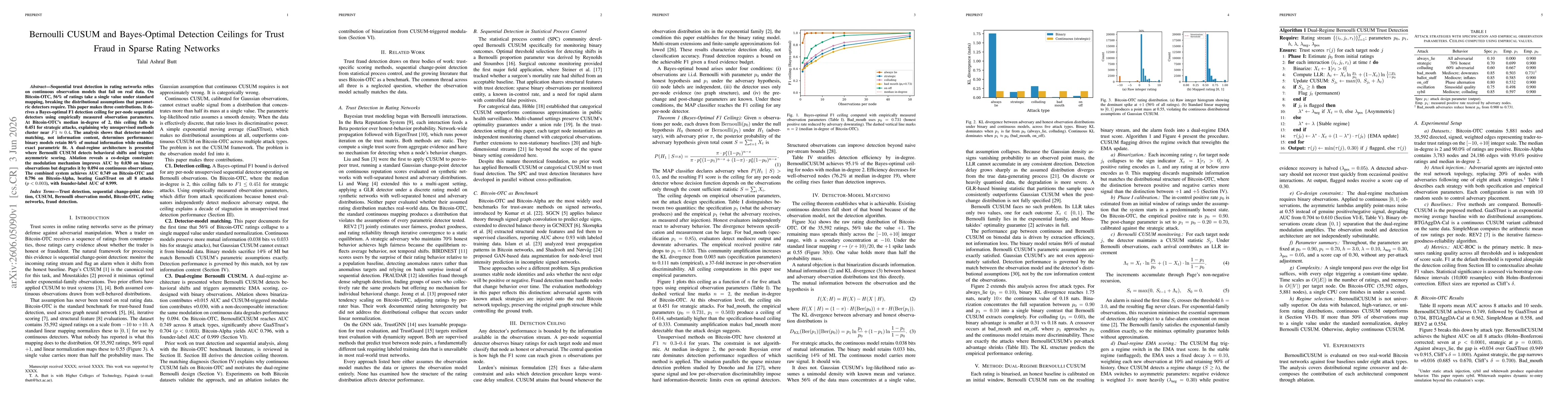 Thumbnail for Bernoulli CUSUM and Bayes-Optimal Detection Ceilings for Trust Fraud in Sparse Rating Networks