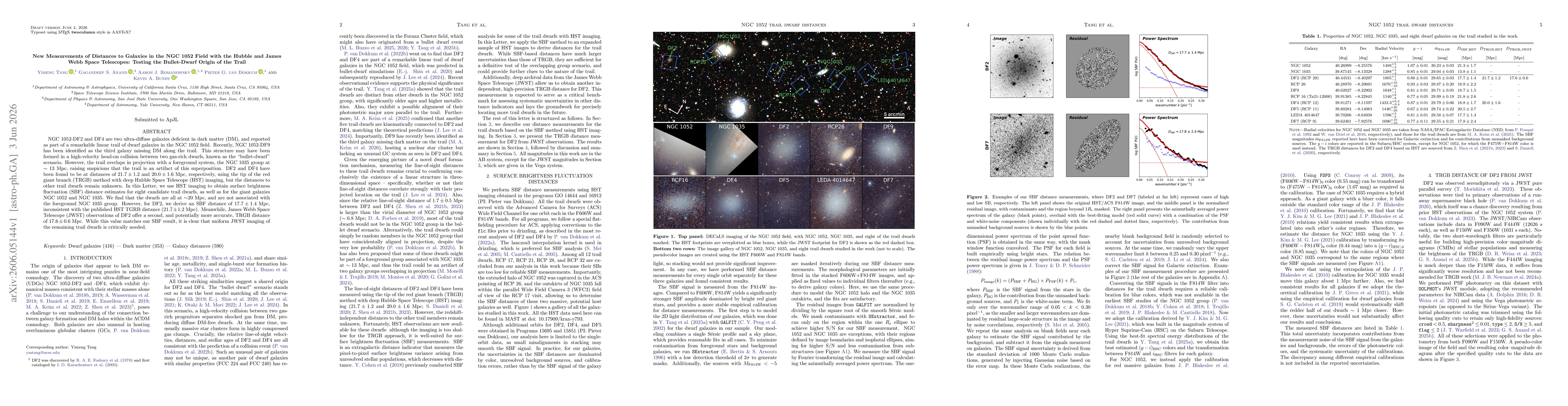 Thumbnail for New Measurements of Distances to Galaxies in the NGC 1052 Field with the Hubble and James Webb Space Telescopes: Testing the Bullet-Dwarf Origin of the Trail