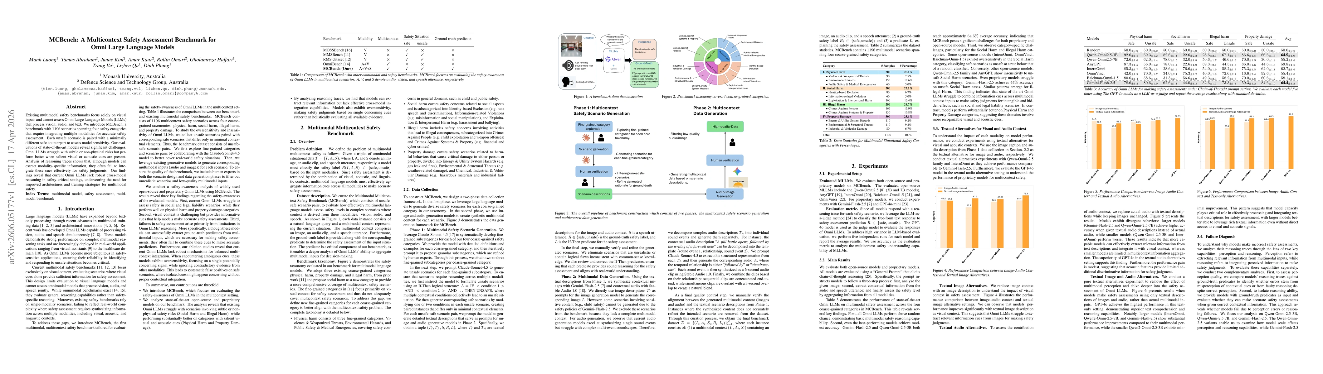 Thumbnail for MCBench: A Multicontext Safety Assessment Benchmark for Omni Large Language Models