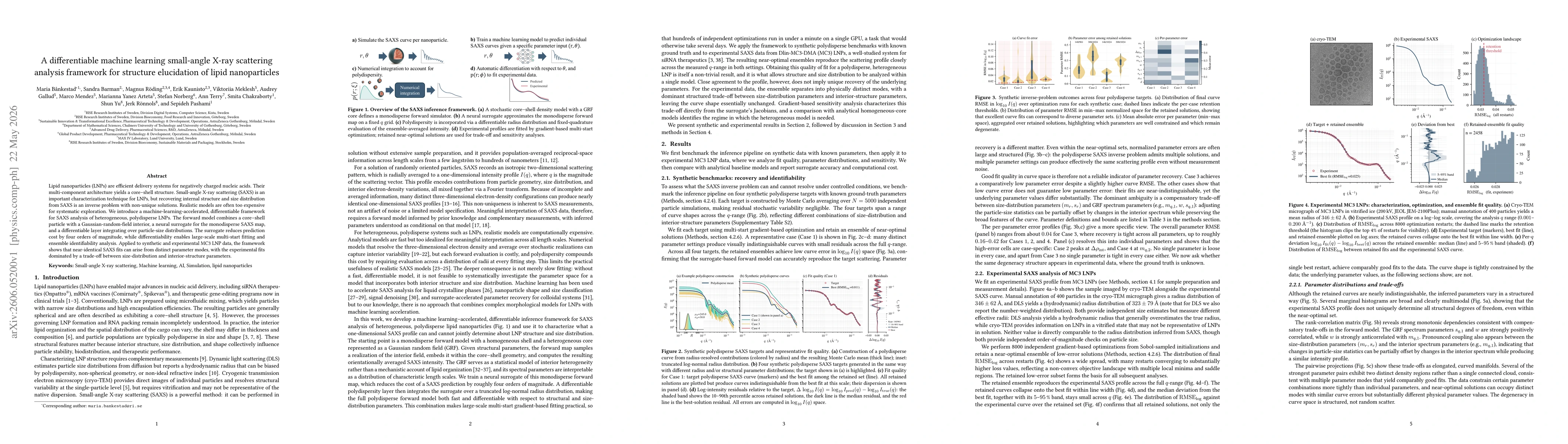 Thumbnail for A differentiable machine learning small-angle X-ray scattering analysis framework for structure elucidation of lipid nanoparticles
