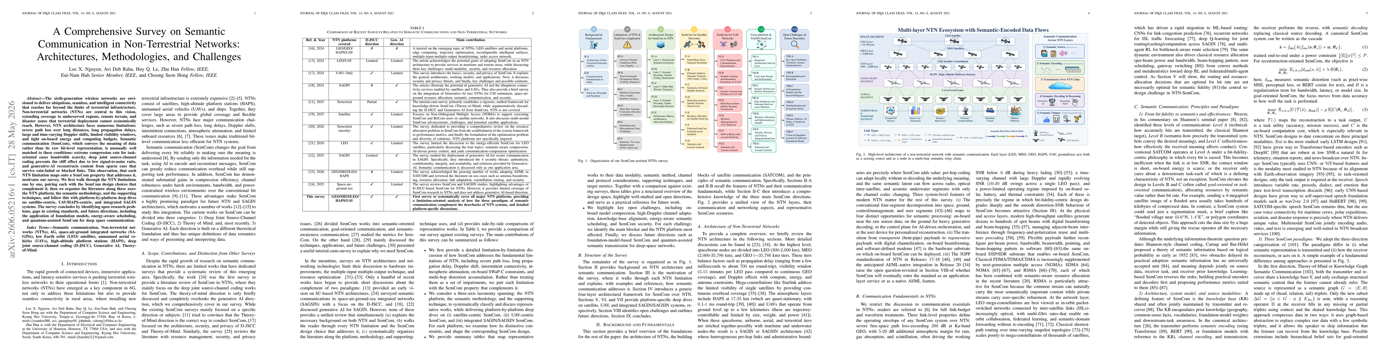 Thumbnail for A Comprehensive Survey on Semantic Communication in Non-Terrestrial Networks: Architectures, Methodologies, and Challenges