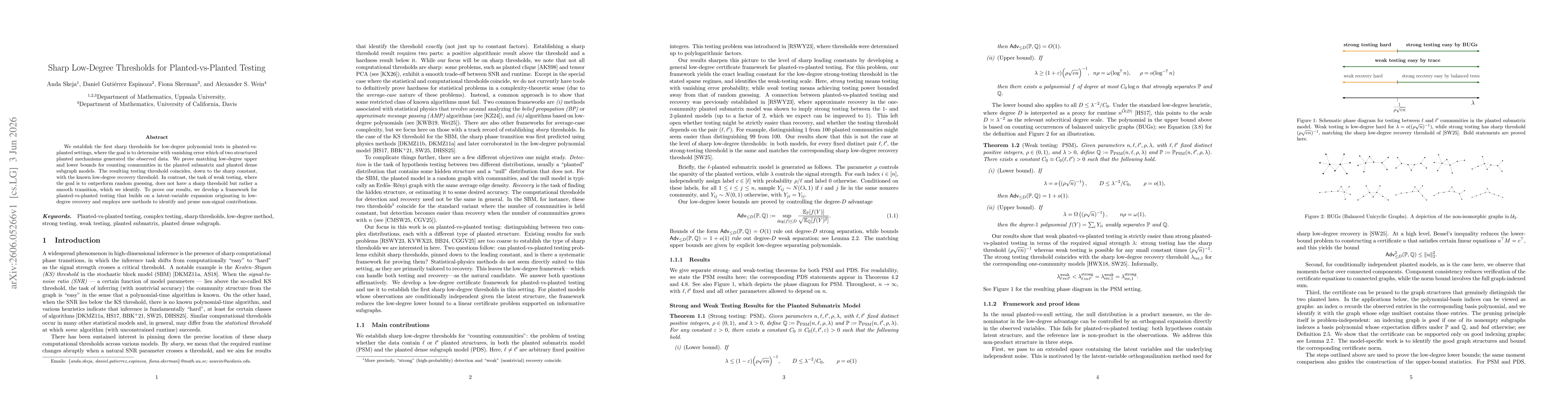 Thumbnail for Sharp Low-Degree Thresholds for Planted-vs-Planted Testing