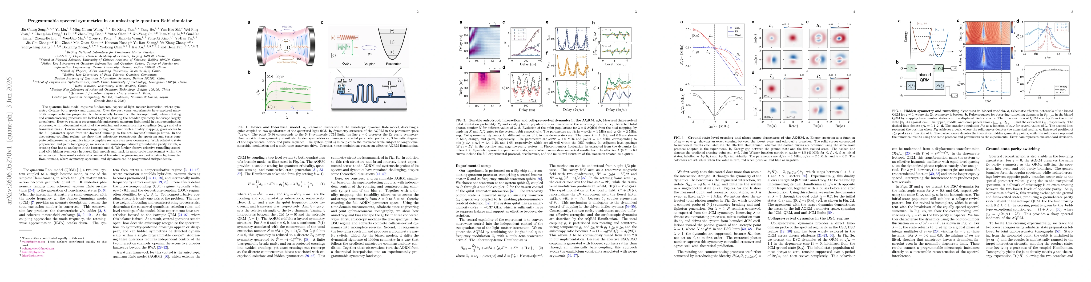 Thumbnail for Programmable spectral symmetries in an anisotropic quantum Rabi simulator