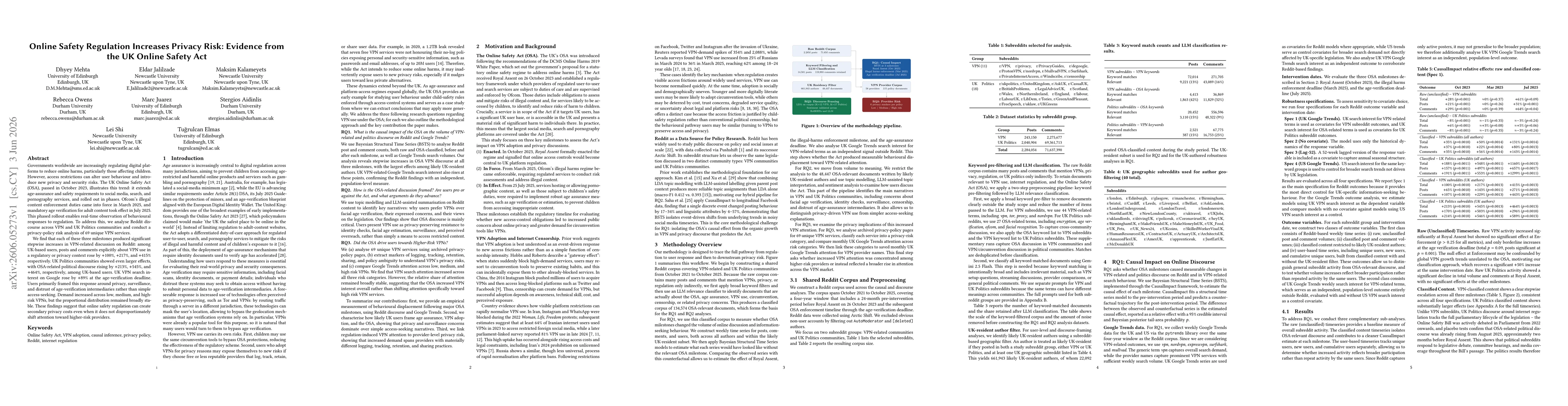 Thumbnail for Online Safety Regulation Increases Privacy Risk: Evidence from the UK Online Safety Act