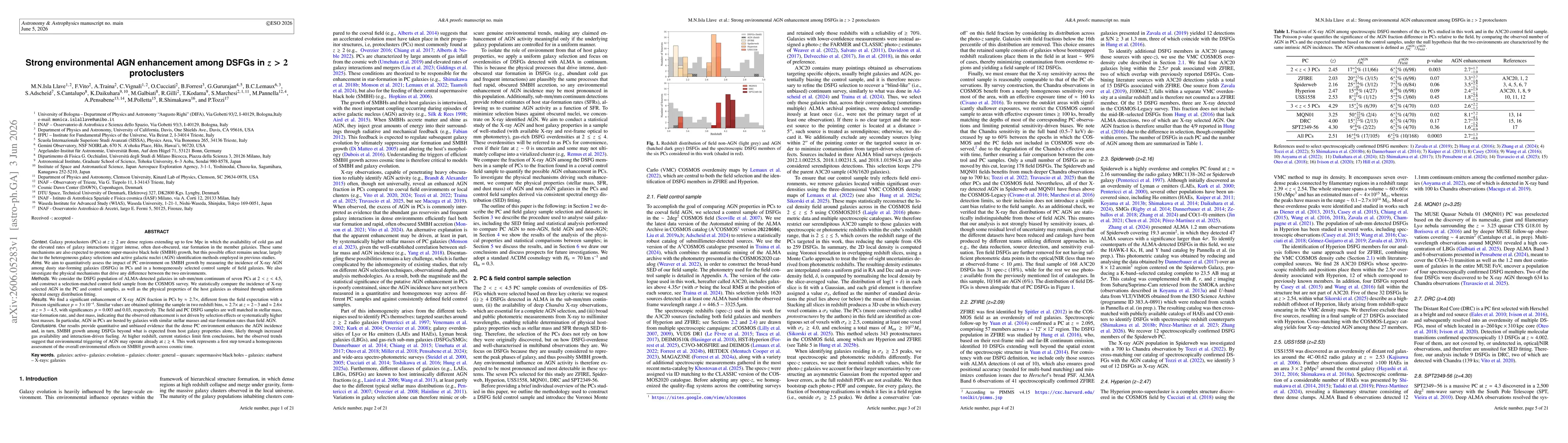 Thumbnail for Strong environmental AGN enhancement among DSFGs in z > 2 protoclusters
