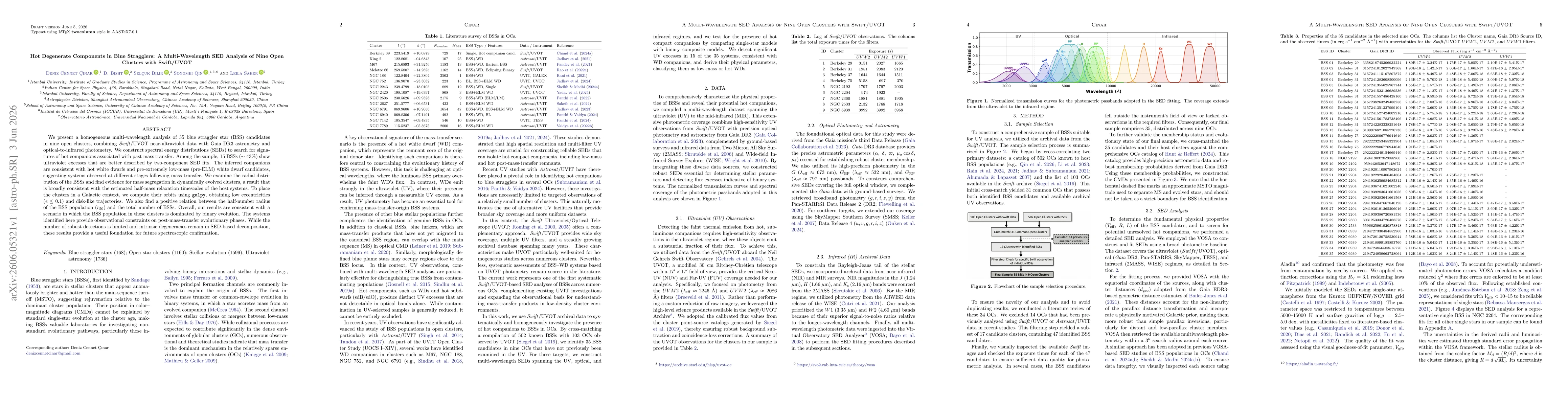 Thumbnail for Hot Degenerate Components in Blue Stragglers: A Multi-Wavelength SED Analysis of Nine Open Clusters with Swift/UVOT