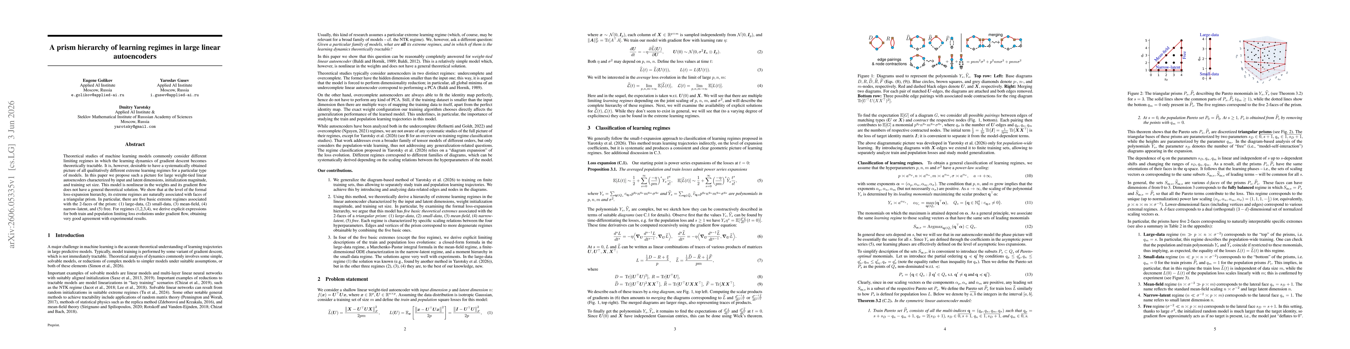 Thumbnail for A prism hierarchy of learning regimes in large linear autoencoders