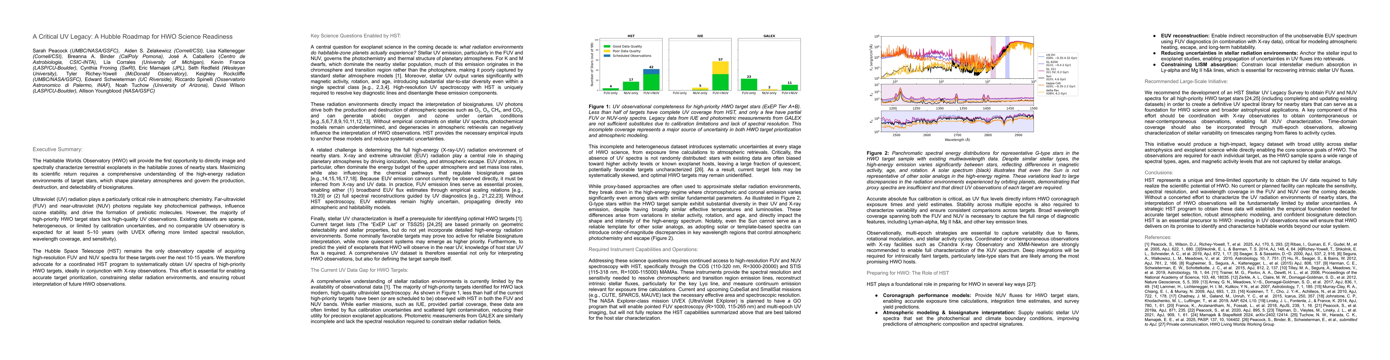 Thumbnail for A Critical UV Legacy: A Hubble Roadmap for HWO Science Readiness
