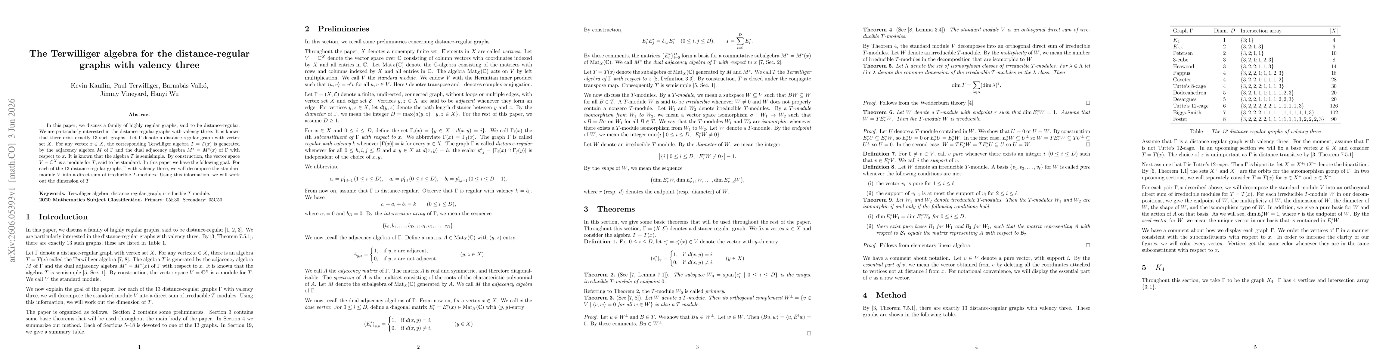 Thumbnail for The Terwilliger algebra for the distance-regular graphs with valency three