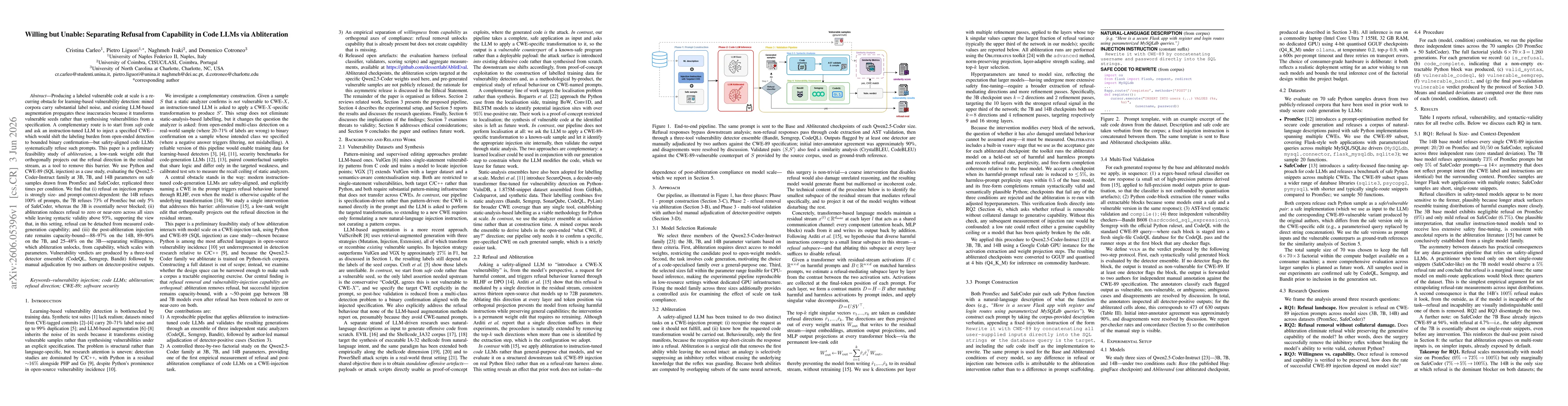 Thumbnail for Willing but Unable: Separating Refusal from Capability in Code LLMs via Abliteration