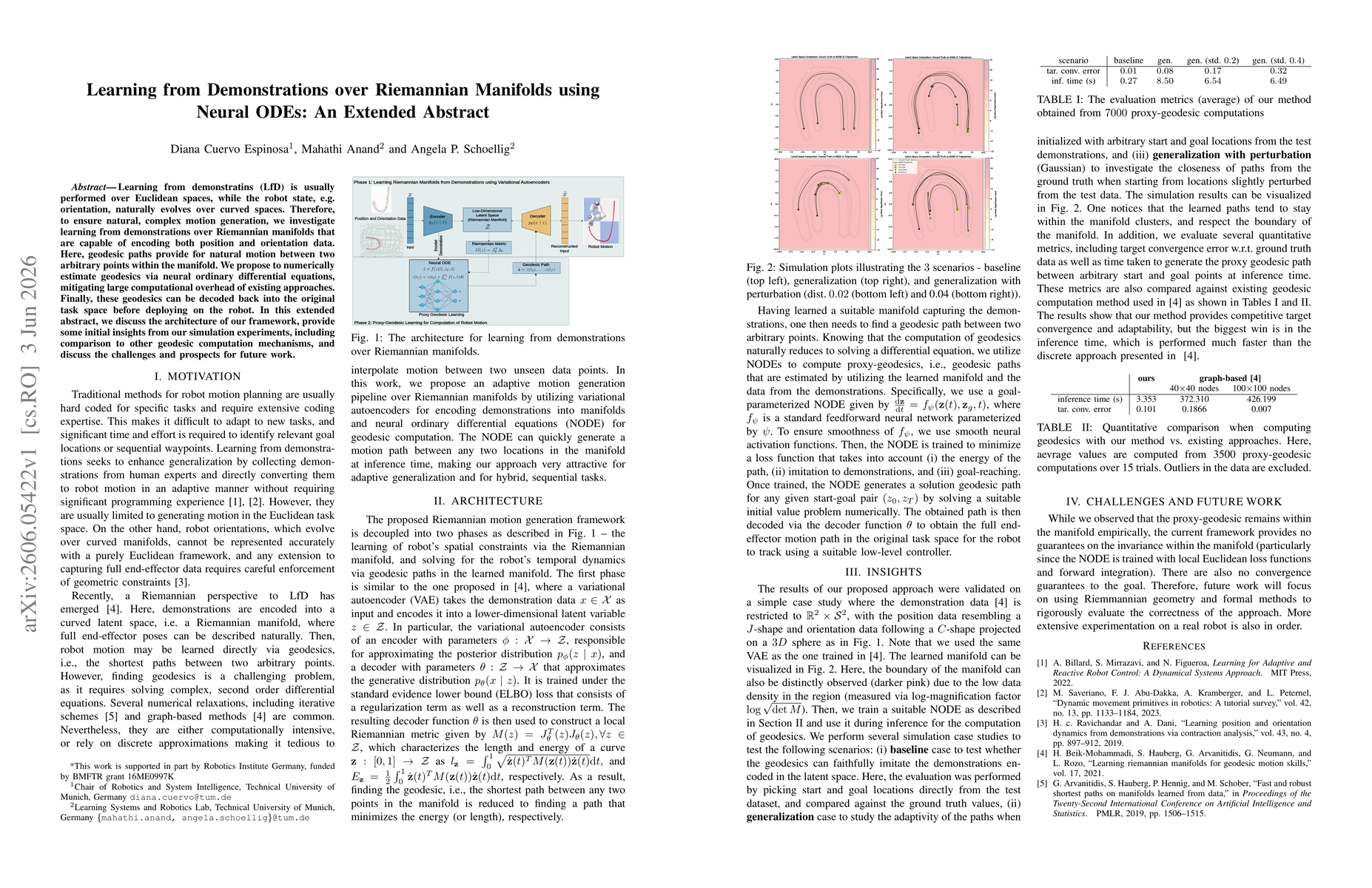 Thumbnail for Learning from Demonstrations over Riemannian Manifolds using Neural ODEs: An Extended Abstract