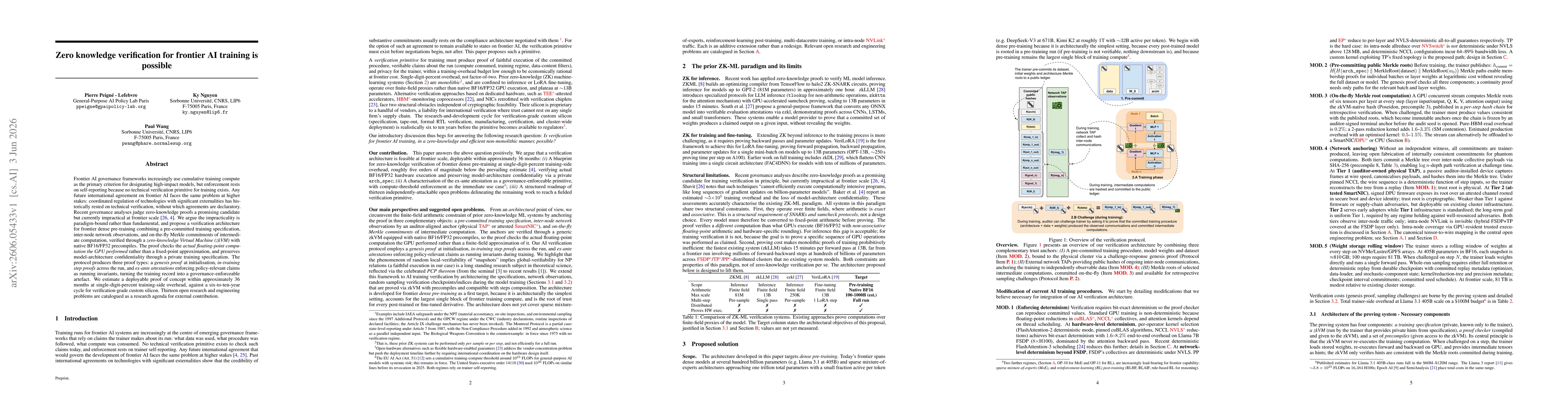 Thumbnail for Zero knowledge verification for frontier AI training is possible