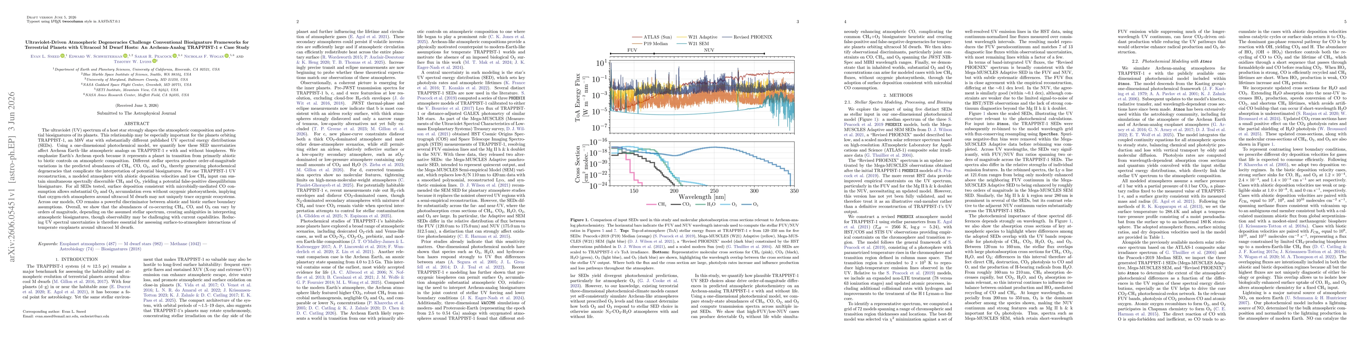 Thumbnail for Ultraviolet-Driven Atmospheric Degeneracies Challenge Conventional Biosignature Frameworks for Terrestrial Planets with Ultracool M Dwarf Hosts: An Archean-Analog TRAPPIST-1 e Case Study