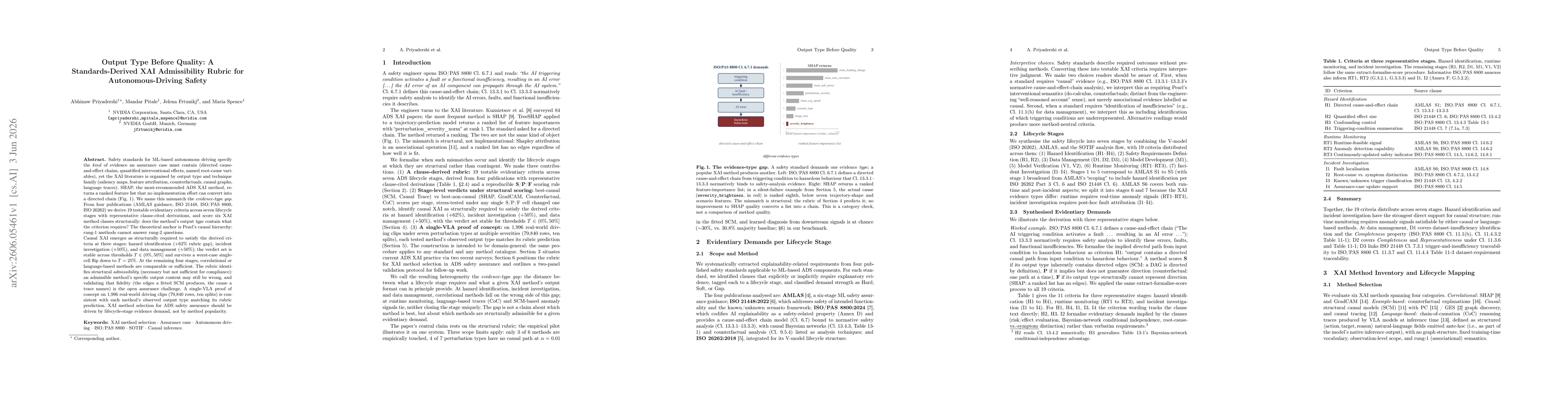 Thumbnail for Output Type Before Quality: A Standards-Derived XAI Admissibility Rubric for Autonomous-Driving Safety