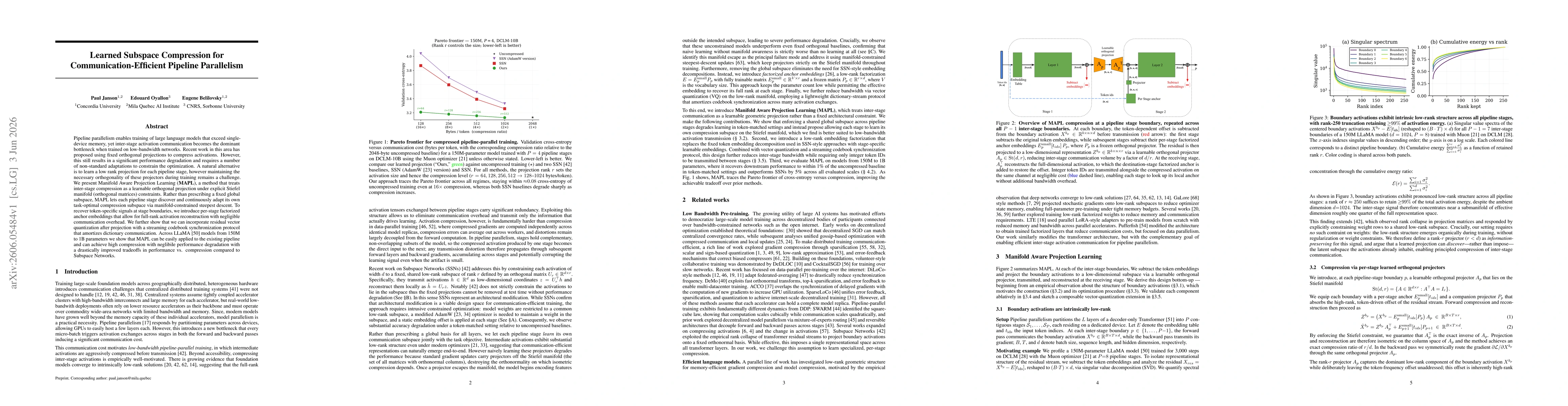 Thumbnail for Learned Subspace Compression for Communication-Efficient Pipeline Parallelism