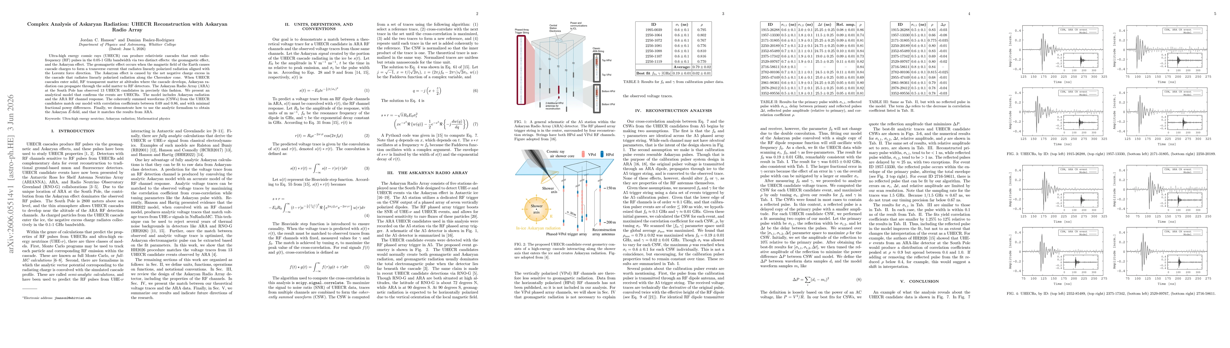 Thumbnail for Complex Analysis of Askaryan Radiation: UHECR Reconstruction with Askaryan Radio Array