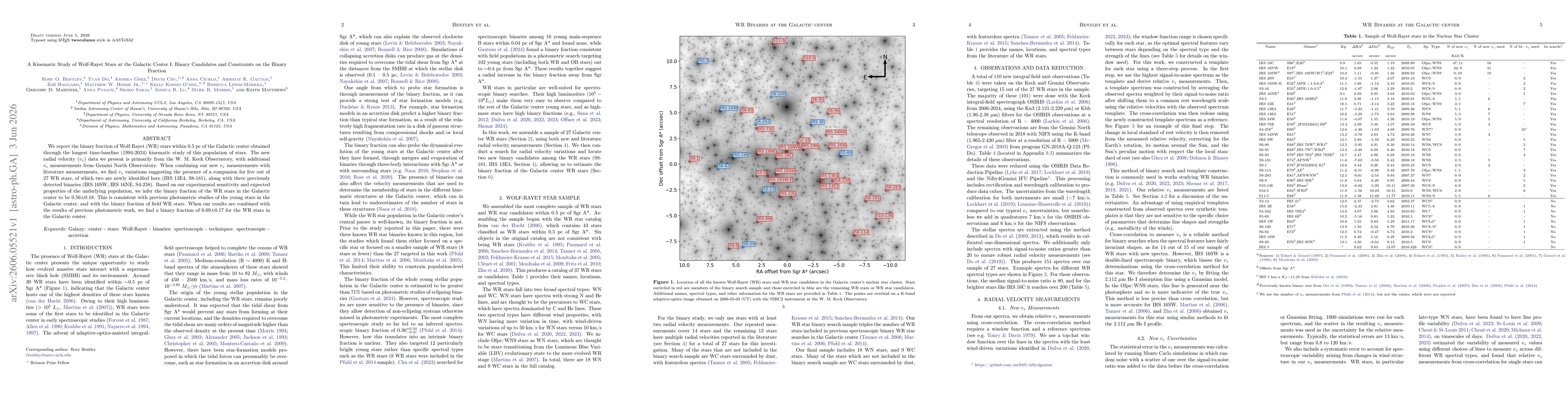 Thumbnail for A Kinematic Study of Wolf-Rayet Stars at the Galactic Center I: Binary Candidates and Constraints on the Binary Fraction