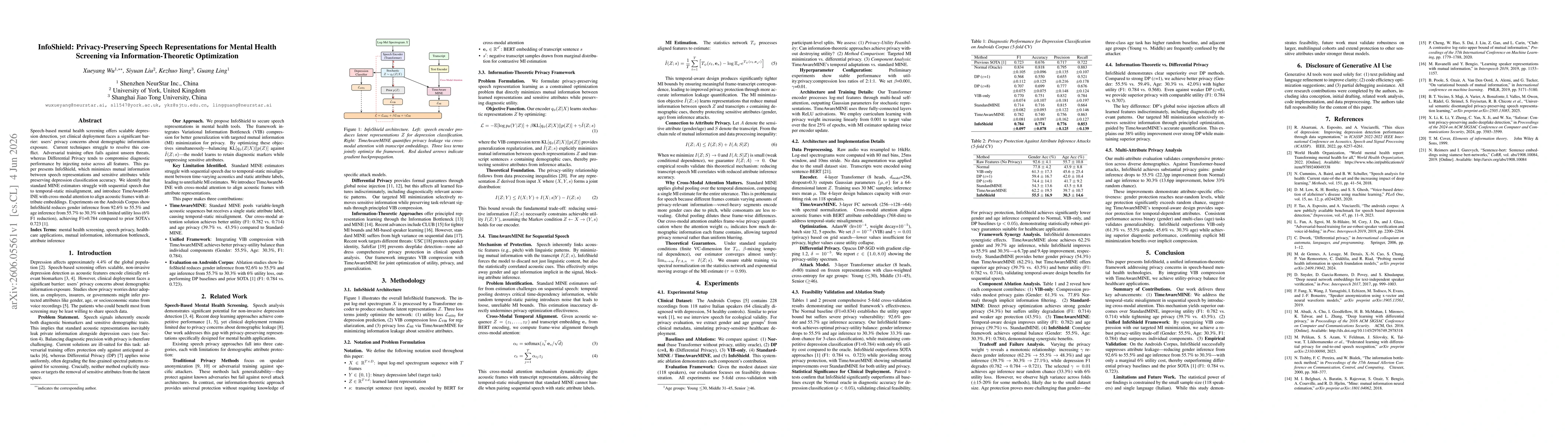 Thumbnail for InfoShield: Privacy-Preserving Speech Representations for Mental Health Screening via Information-Theoretic Optimization