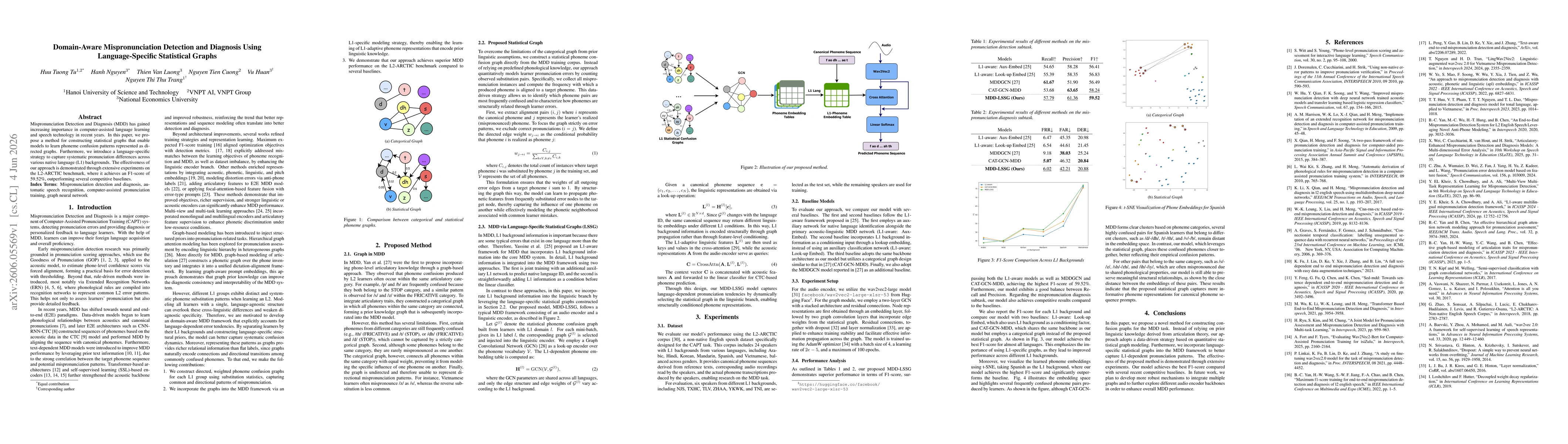 Thumbnail for Domain-Aware Mispronunciation Detection and Diagnosis Using Language-Specific Statistical Graphs