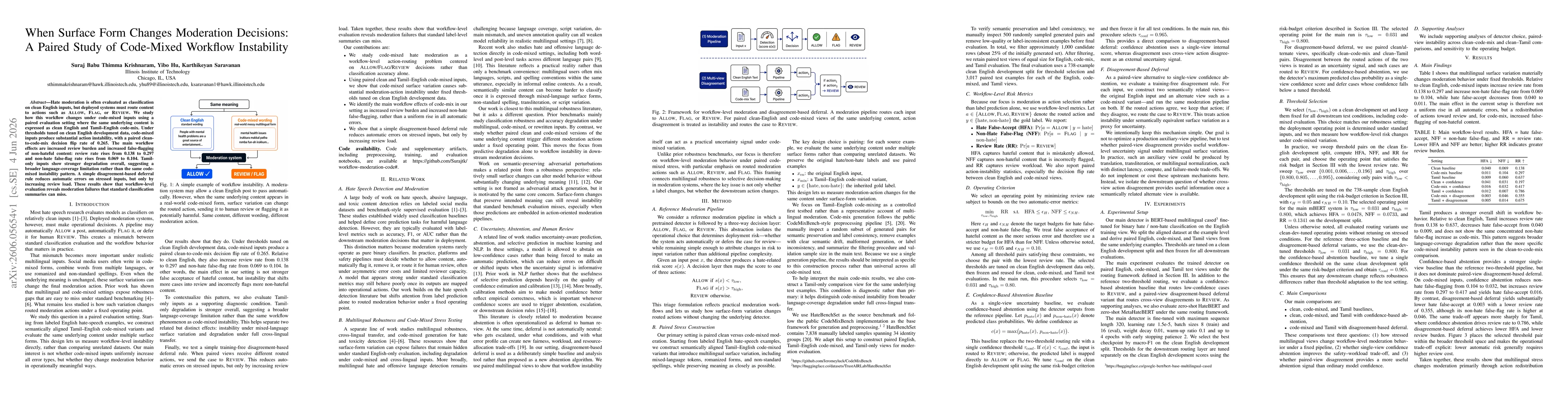 Thumbnail for When Surface Form Changes Moderation Decisions: A Paired Study of Code-Mixed Workflow Instability