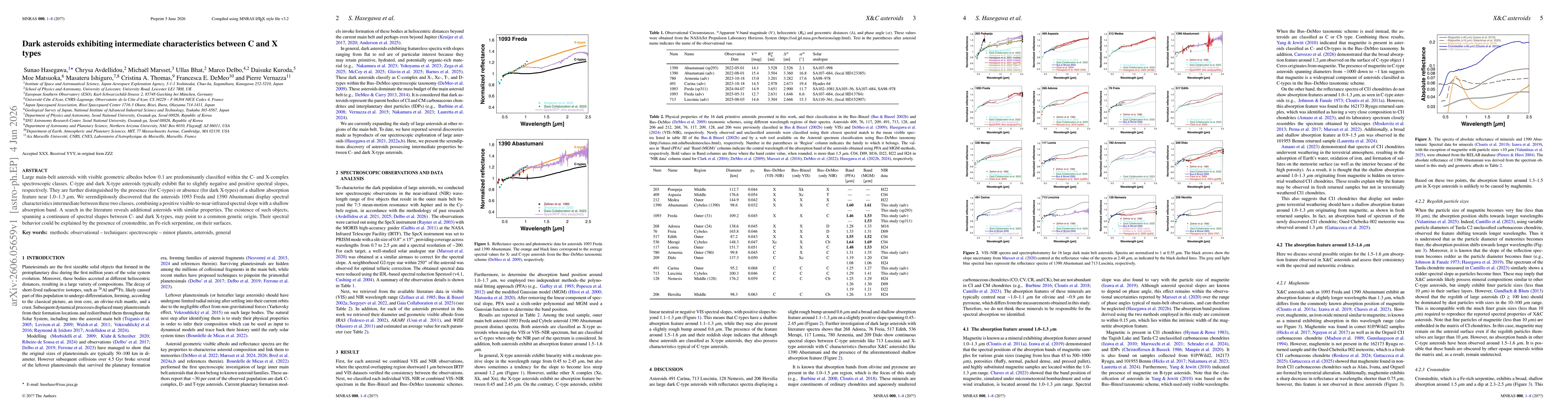 Thumbnail for Dark asteroids exhibiting intermediate characteristics between C and X types