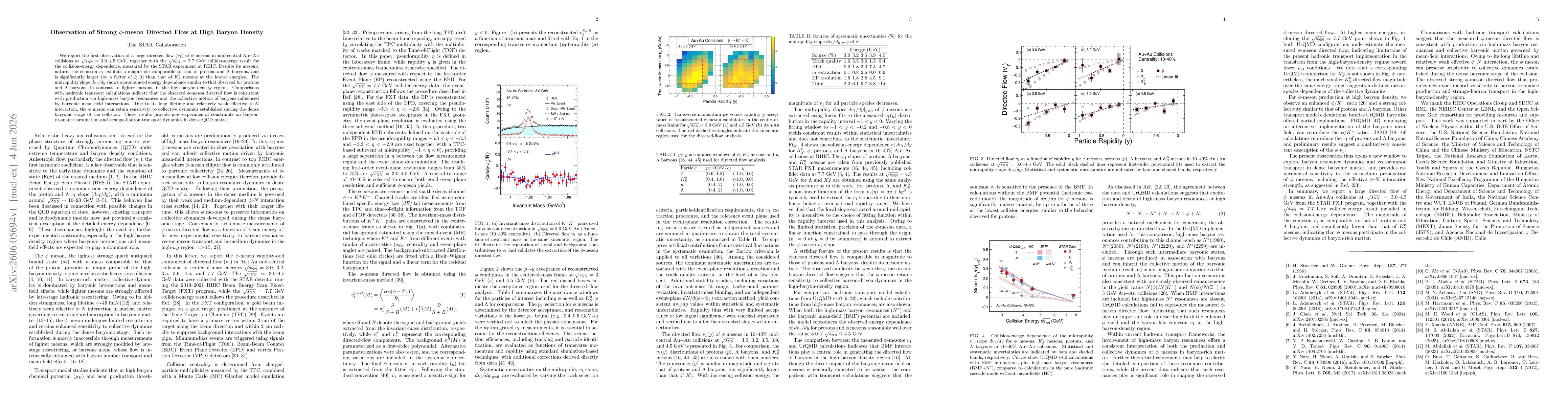 Thumbnail for Observation of Strong $φ$-meson Directed Flow at High Baryon Density