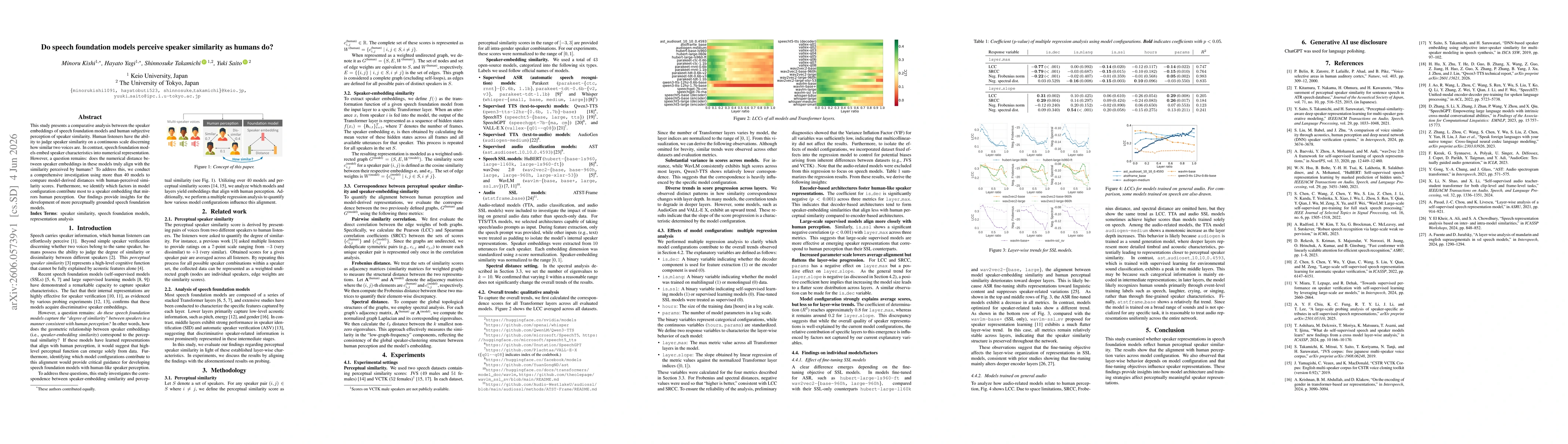Thumbnail for Do speech foundation models perceive speaker similarity as humans do?