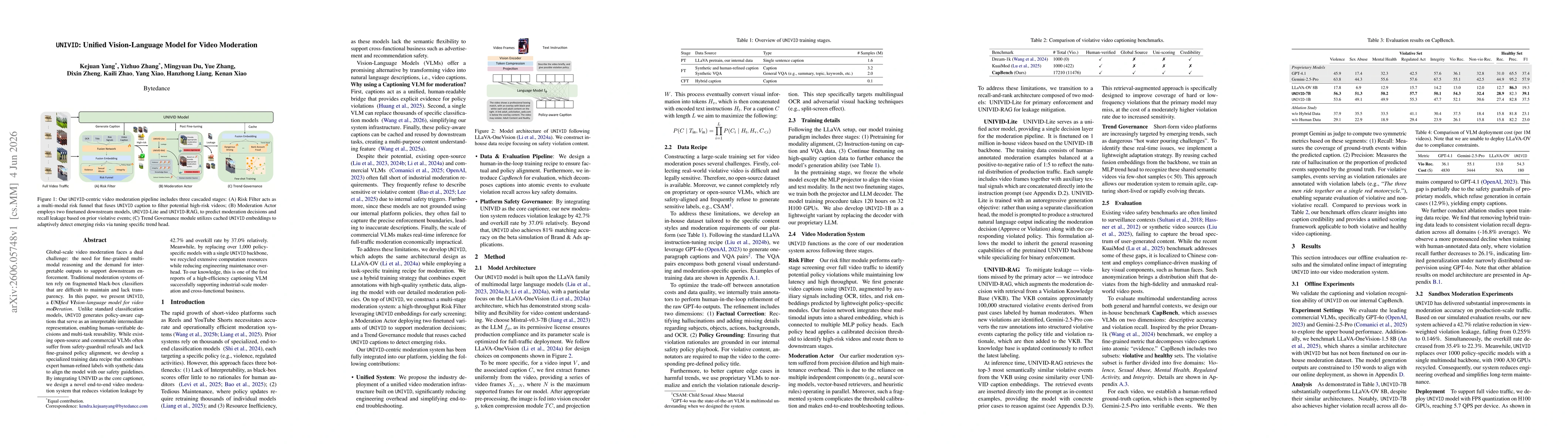 Thumbnail for UNIVID: Unified Vision-Language Model for Video Moderation
