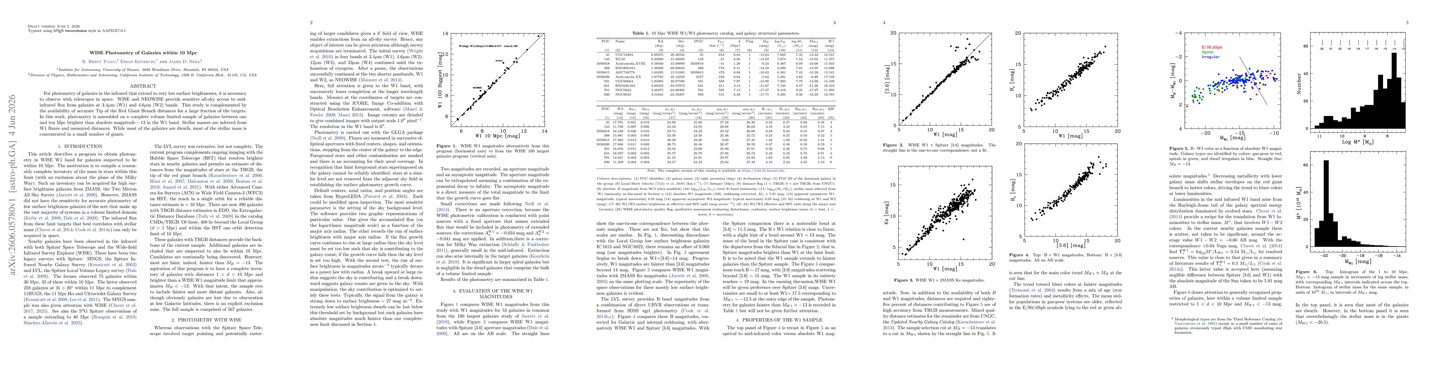 Thumbnail for WISE Photometry of Galaxies within 10 Mpc