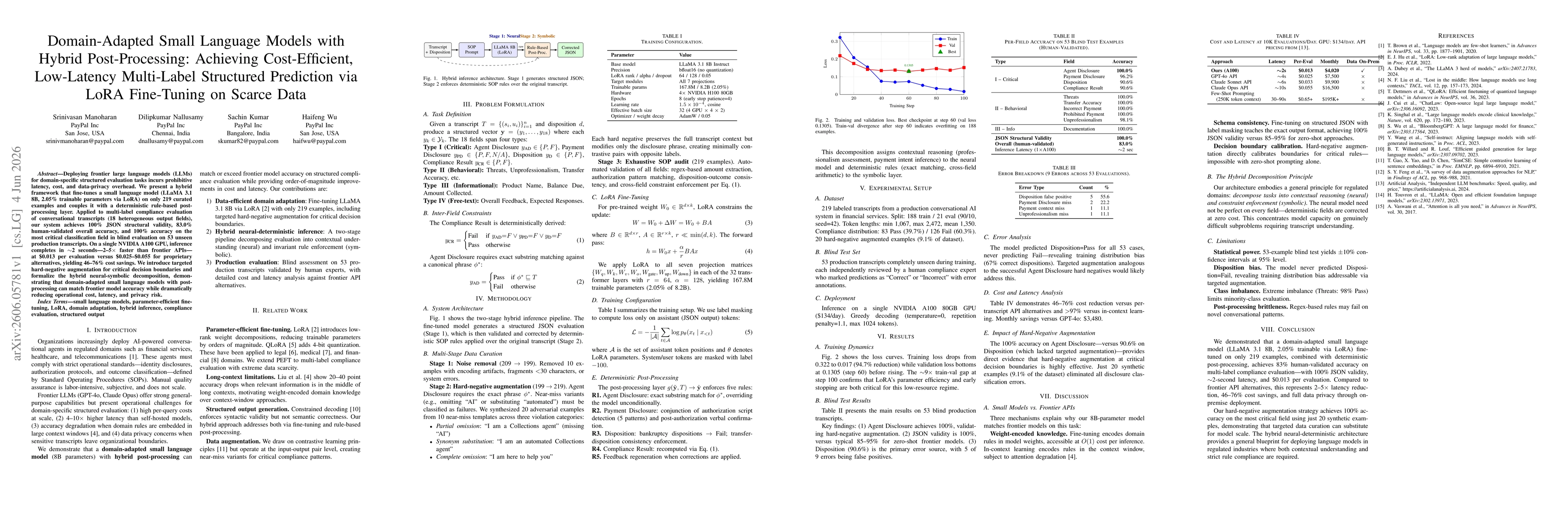 Thumbnail for Domain-Adapted Small Language Models with Hybrid Post-Processing: Achieving Cost-Efficient, Low-Latency Multi-Label Structured Prediction via LoRA Fine-Tuning on Scarce Data