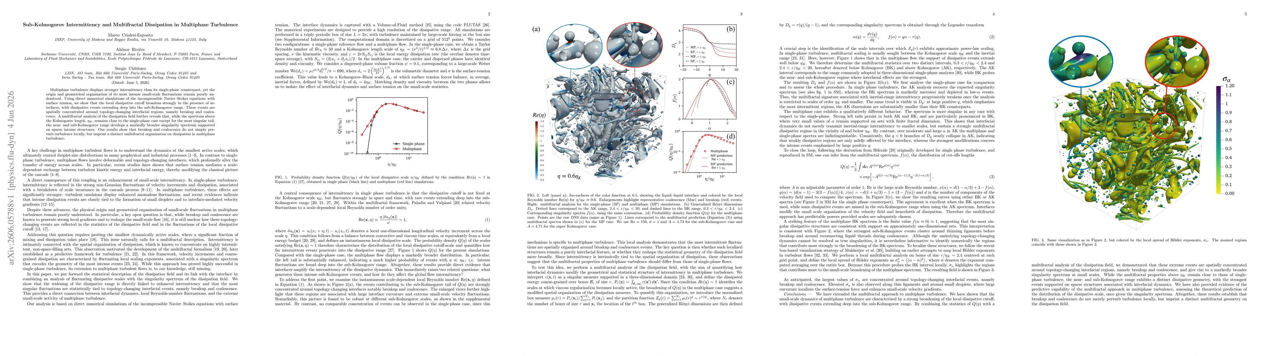 Thumbnail for Sub-Kolmogorov Intermittency and Multifractal Dissipation in Multiphase Turbulence