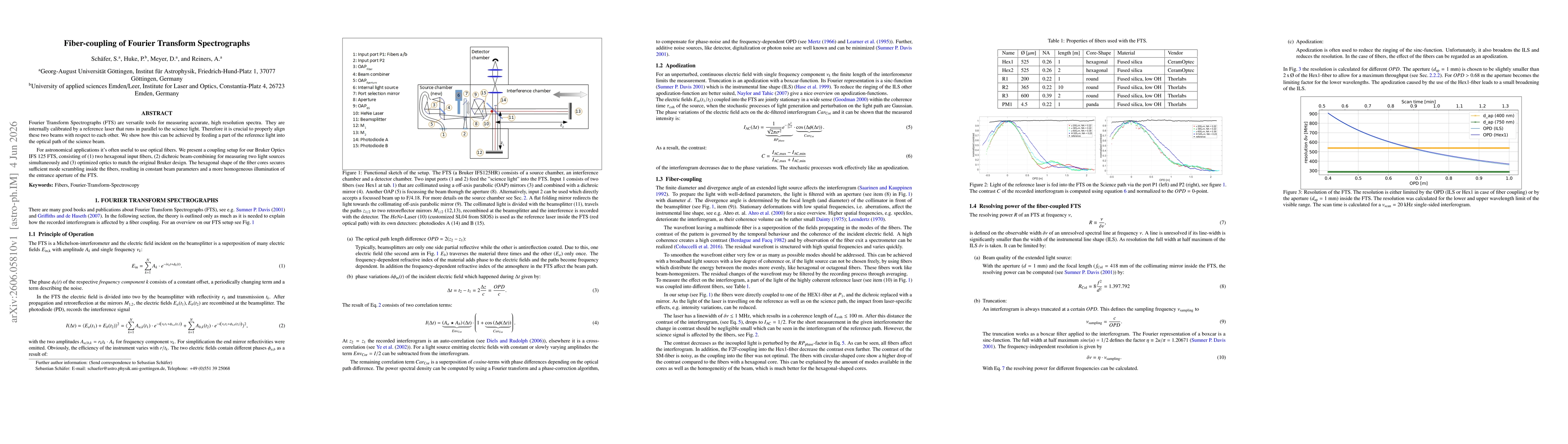 Thumbnail for Fiber-coupling of Fourier Transform Spectrographs