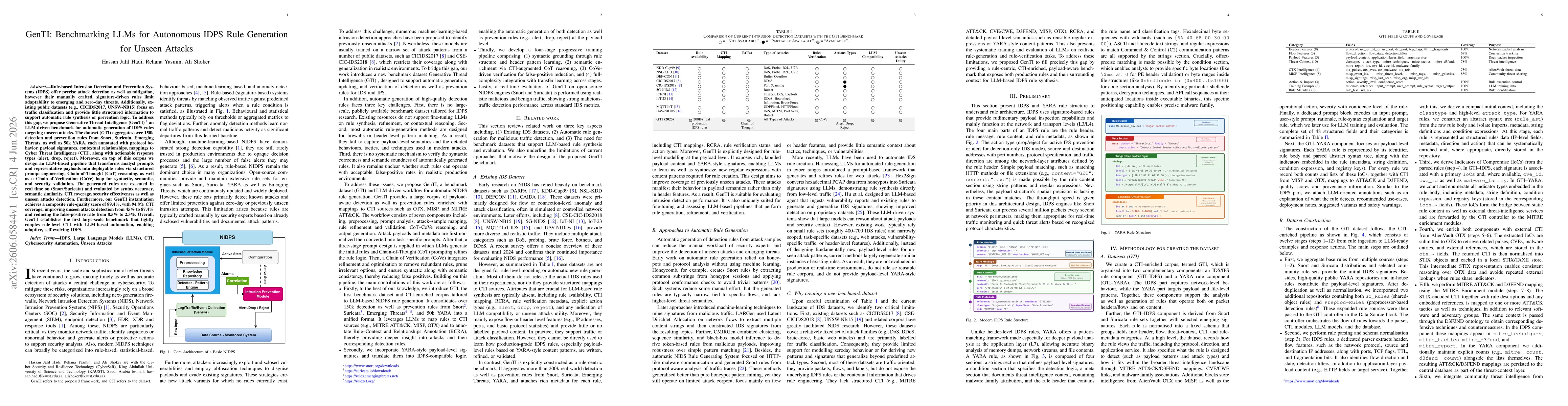 Thumbnail for GenTI: Benchmarking LLMs for Autonomous IDPS Rule Generation for Unseen Attacks