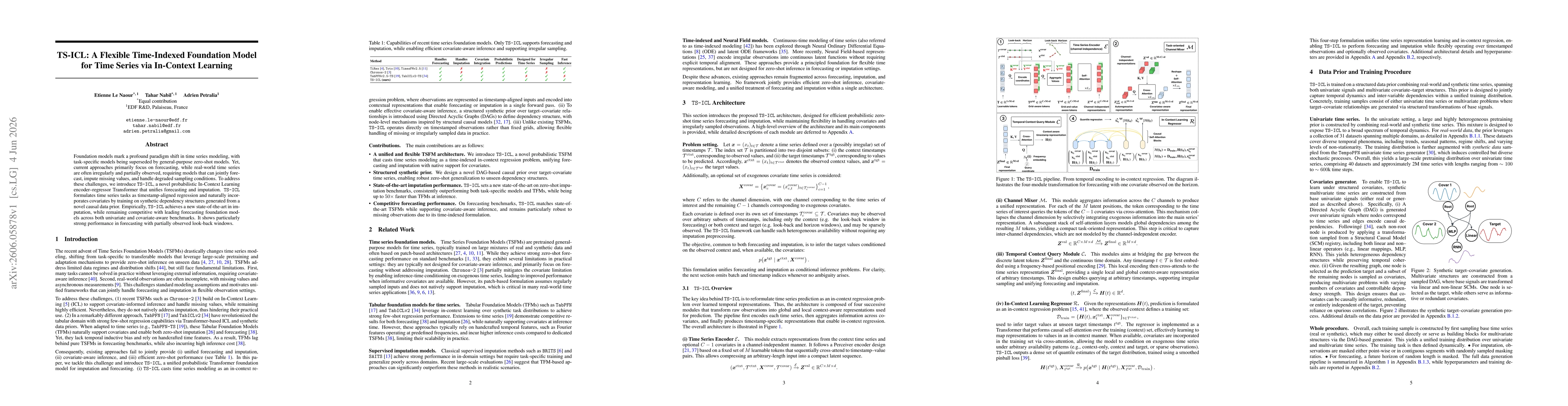 Thumbnail for TS-ICL: A Flexible Time-Indexed Foundation Model for Time Series via In-Context Learning
