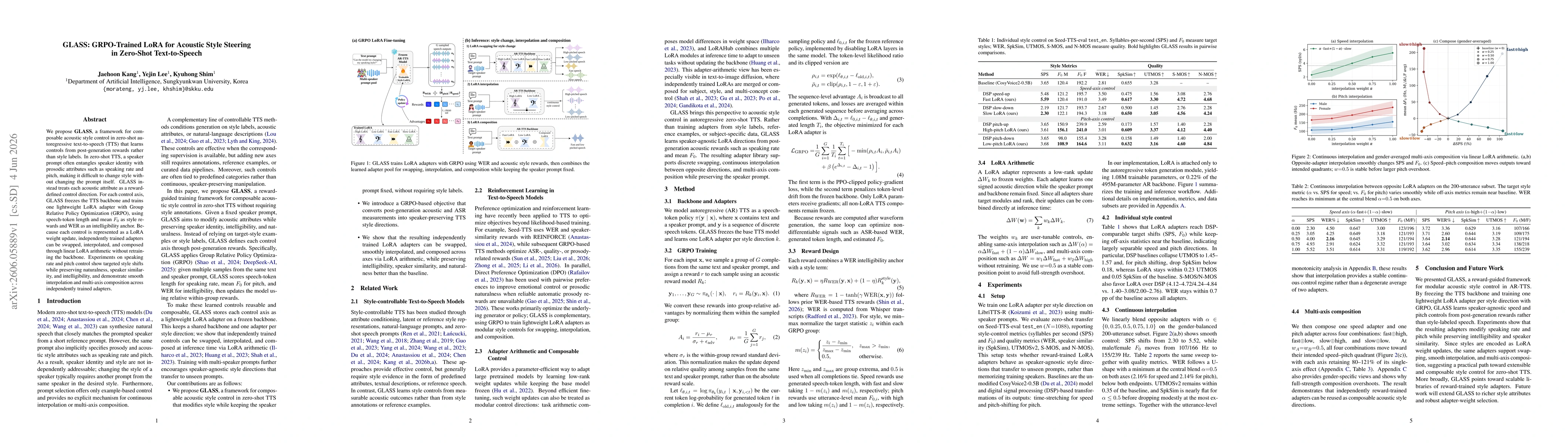 Thumbnail for GLASS: GRPO-Trained LoRA for Acoustic Style Steering in Zero-Shot Text-to-Speech
