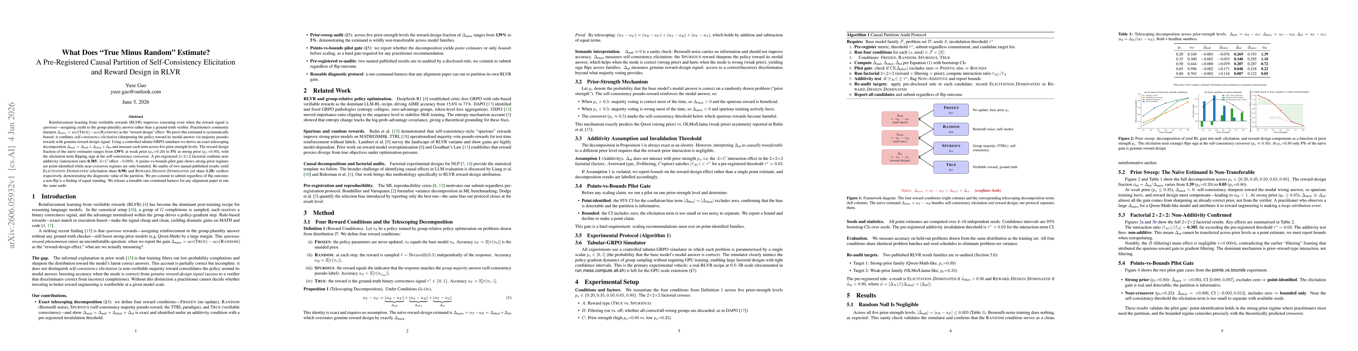 Thumbnail for A Pre-Registered Causal Partition of Self-Consistency Elicitation and Reward Design in RLVR