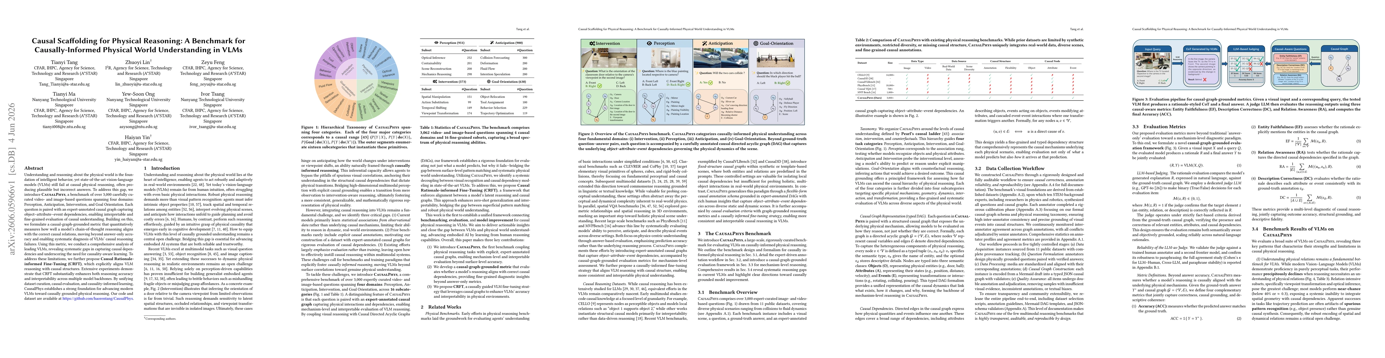 Thumbnail for Causal Scaffolding for Physical Reasoning: A Benchmark for Causally-Informed Physical World Understanding in VLMs