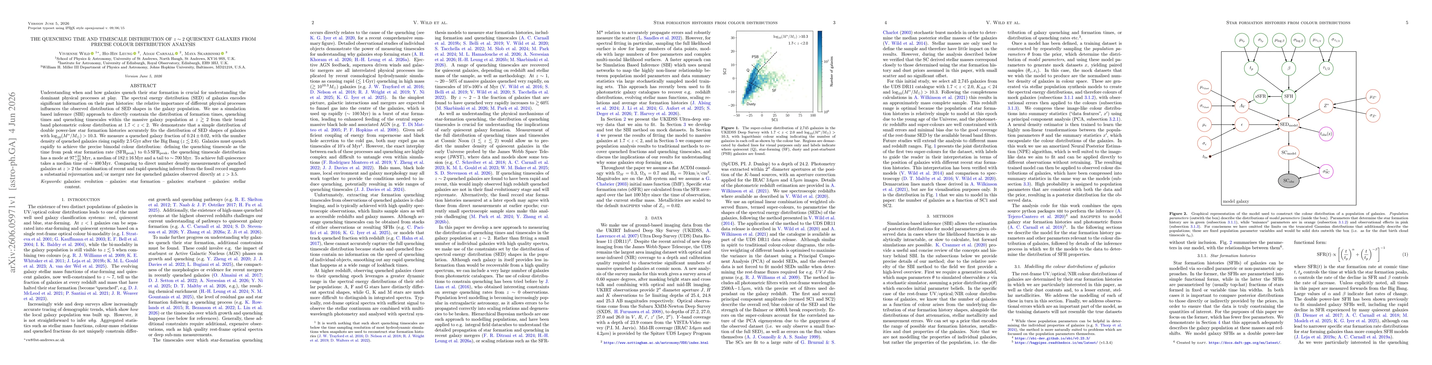Thumbnail for The quenching time and timescale distribution of z~2 quiescent galaxies from precise colour distribution analysis