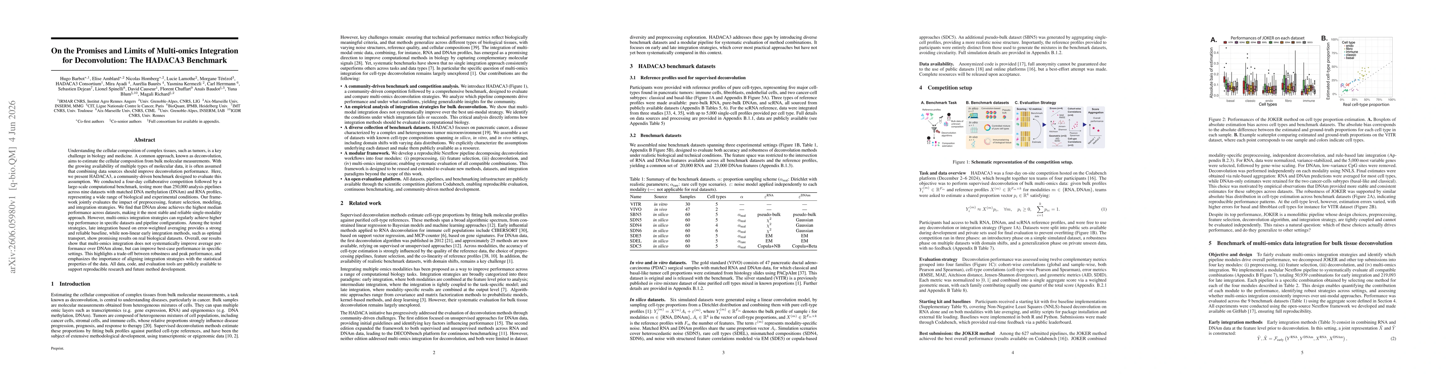 Thumbnail for On the Promises and Limits of Multi-omics Integration for Deconvolution: The HADACA3 Benchmark