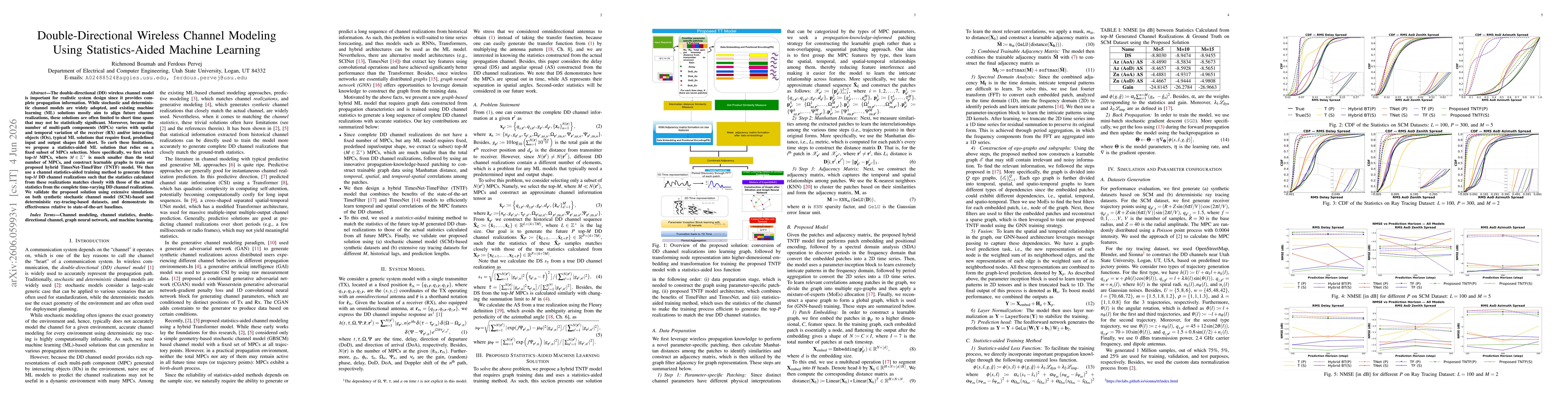 Thumbnail for Double-Directional Wireless Channel Modeling Using Statistics-Aided Machine Learning