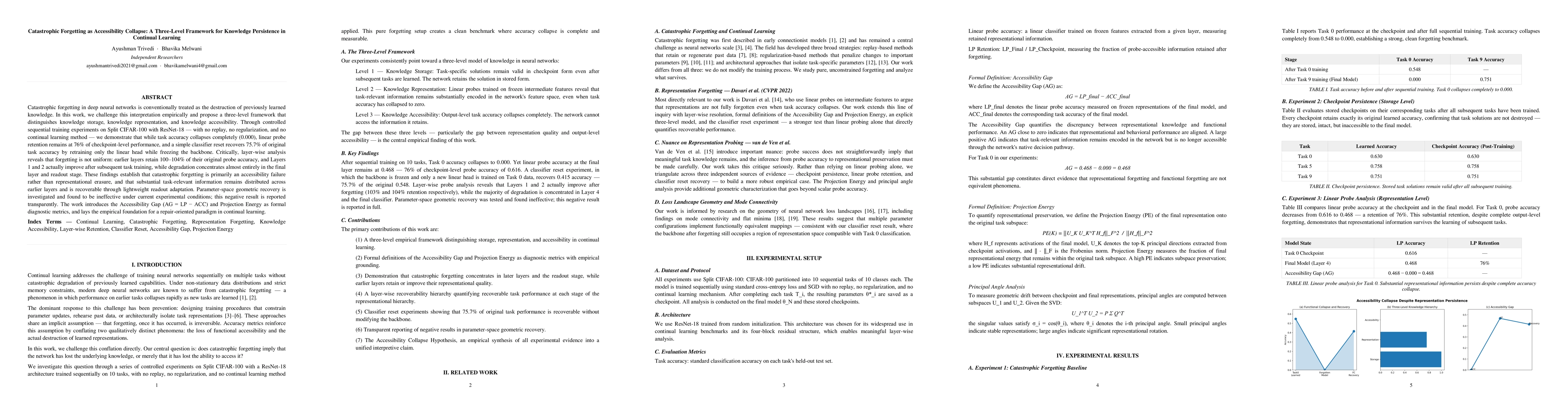 Thumbnail for Catastrophic Forgetting as Accessibility Collapse: A Three-Level Framework for Knowledge Persistence in Continual Learning