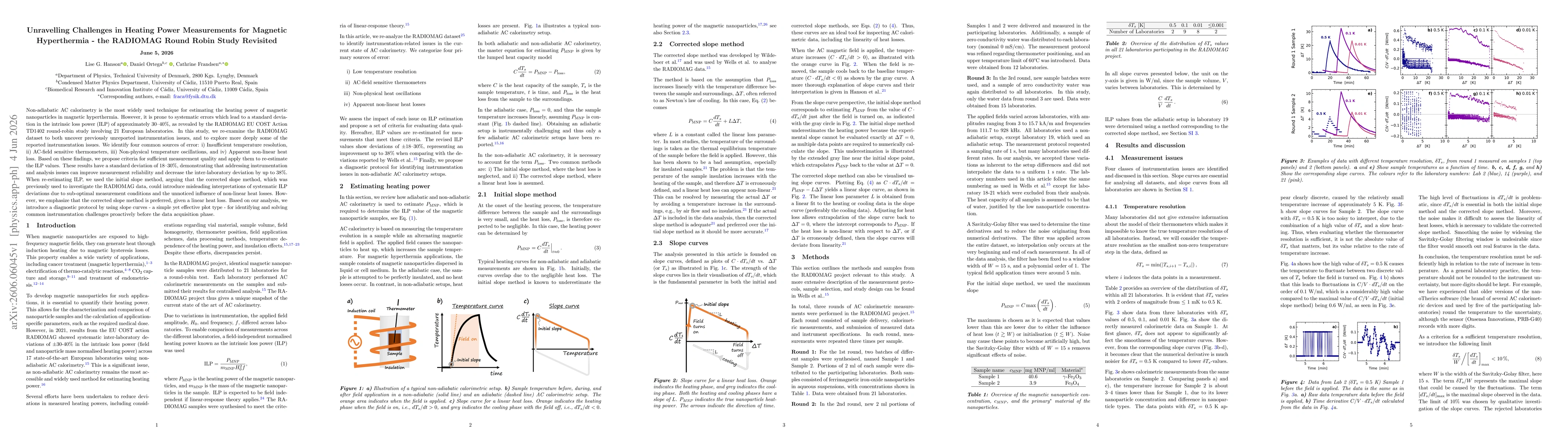 Thumbnail for Unravelling Challenges in Heating Power Measurements for Magnetic Hyperthermia -- the RADIOMAG Round Robin Study Revisited