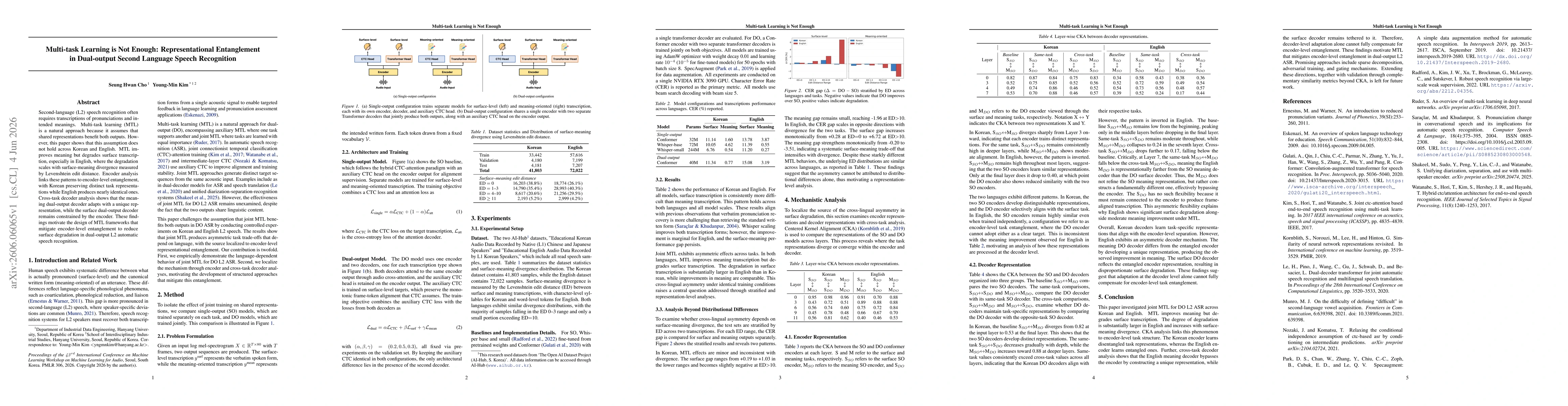 Thumbnail for Multi-task Learning is Not Enough: Representational Entanglement in Dual-output Second Language Speech Recognition