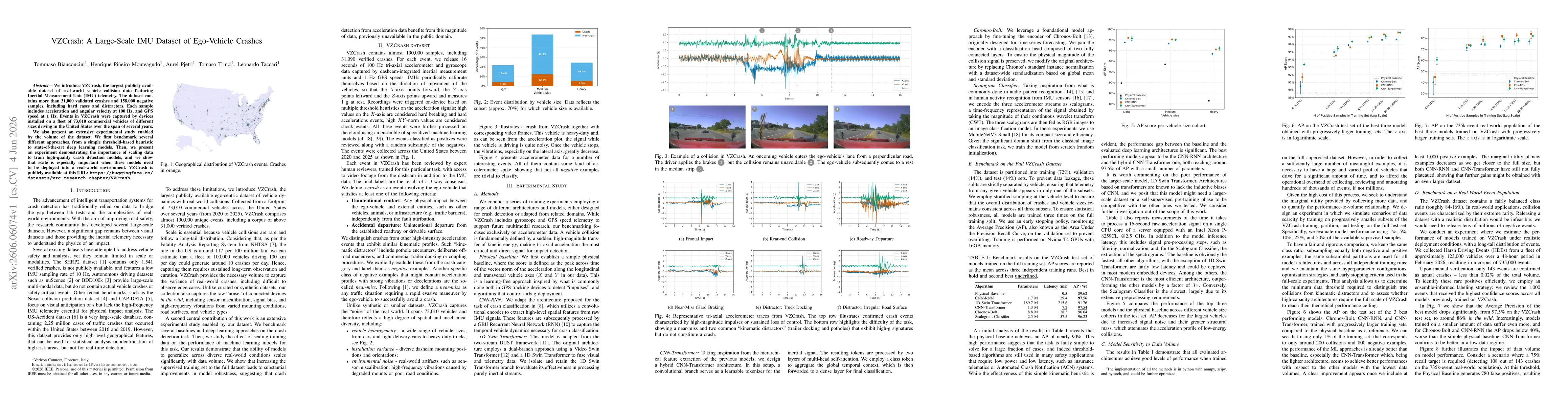 Thumbnail for VZCrash: A Large-Scale IMU Dataset of Ego-Vehicle Crashes